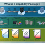 capabilitypackage