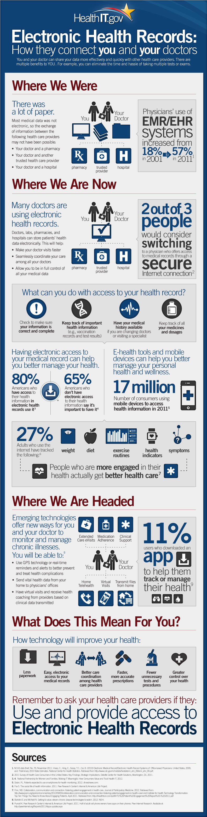 onc_consumer_task-6.3_infographic_final