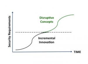 disruptive-concepts